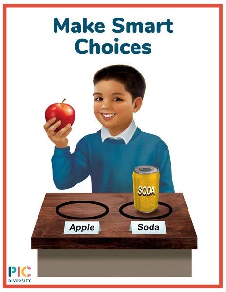 Make Smart Choices — PicDiversity
