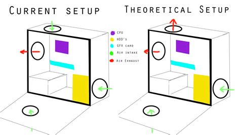 Optimal PC Airflow in my new case : r/techsupport