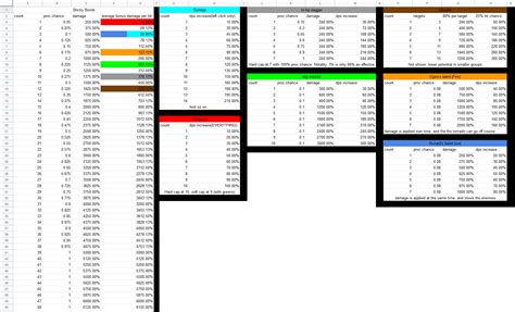 straight dps increasing items comparison Or: Why I stopped worrying and ...