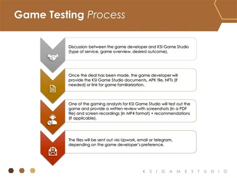 A detailed game analysis, review and test feedback on your game | Upwork