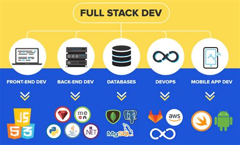 Full-Stack Web developer RoadMap