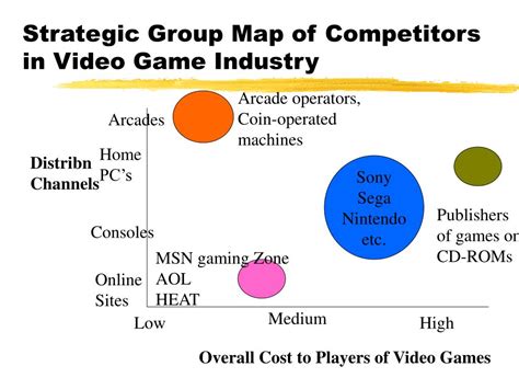 What communication strategies instantly elevate a competitive team’s in-game performance?