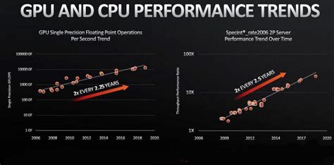 CPU vs GPU: Which Processor is Right for You? - LayerStack Official Blog