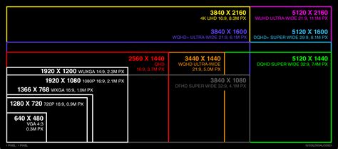 I made a chart for comparing modern gaming displays : r/pcmasterrace