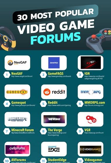 Top 30 Gaming Forums and PC Communities for Gamers