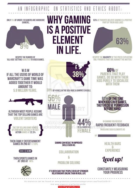 Why Gaming Is A Positive Element In Life [Infographic] | Bit Rebels