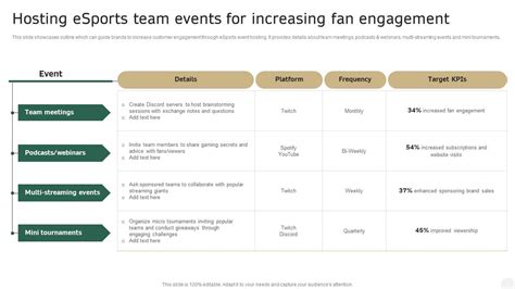 Hosting Esports Team Events For Increasing Fan Engagement In Depth ...