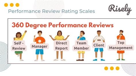 How to Choose the Right Performance Review Rating Scale? 4 Critical ...