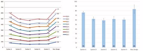 Charts of Reevaluation Assessment (Right: the chart of means and ...