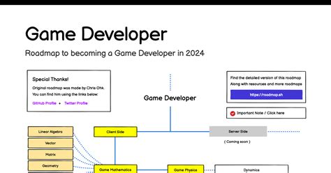 Game Developer Roadmap