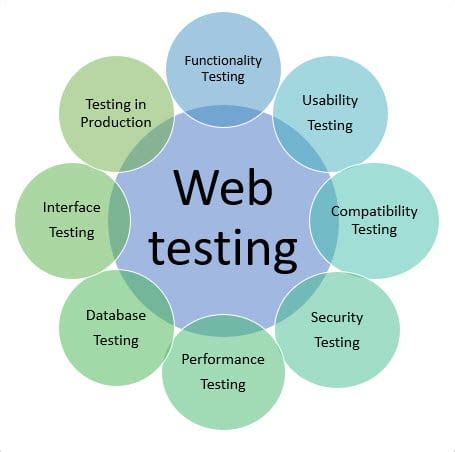 Introduction to Web Testing - Coding Ninjas