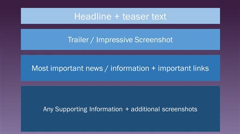 What unique Indie Spotlight format boosts discoverability & reader engagement for new games?