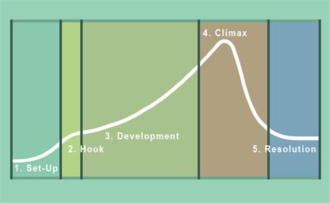 Intro Game Design - DigiPen