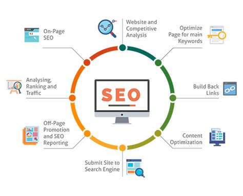 Search Engine Optimization India| SEO India | Webzin Infotech