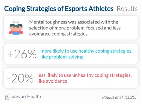 3 Charts | Mental Toughness in Esports Athletes