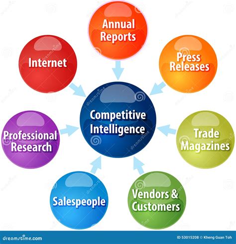 Competitive Intelligence