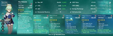 Rate my dps build. And where can I improve :,D : r/SucroseMains