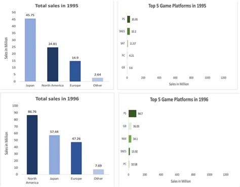GitHub - AnalystEric/Sales_analysis---Video_Game: Using 16500 video ...