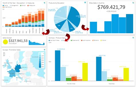 Analytics Dashboard | KYUBIT Business Intelligence