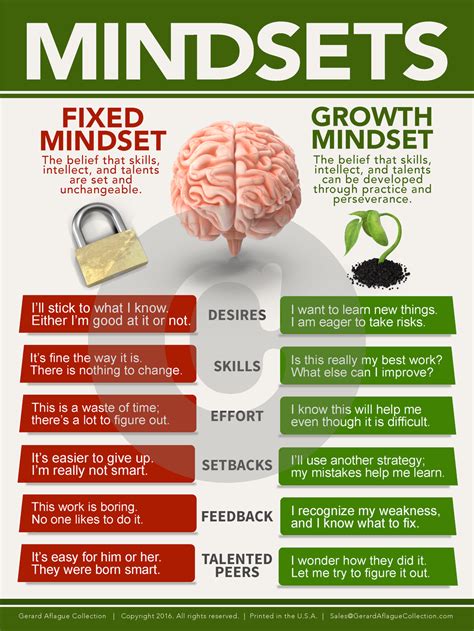 Growth Mindset Poster