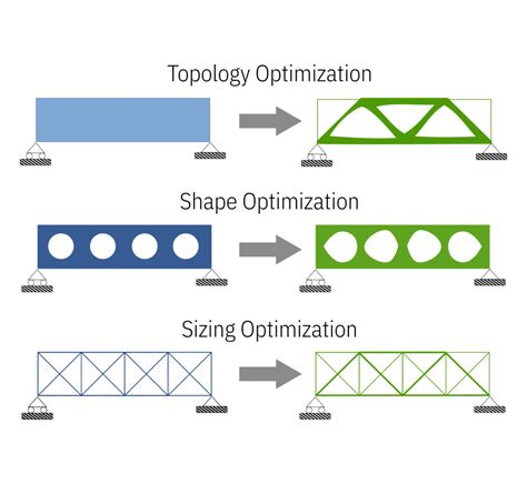 Why do you need to optimize your FEA model? | SDC Verifier