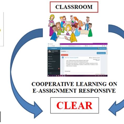 Concept of CLEAR Model | Download Scientific Diagram