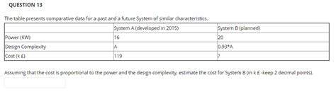 Solved QUESTION 13 The table presents comparative data for a | Chegg.com