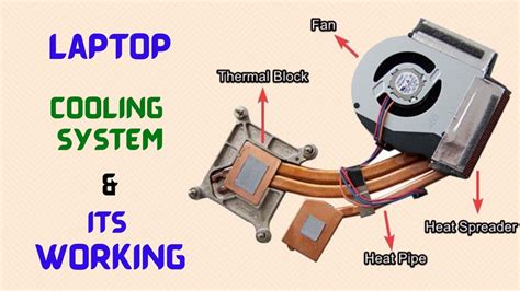 How Laptop cooling system works? - YouTube