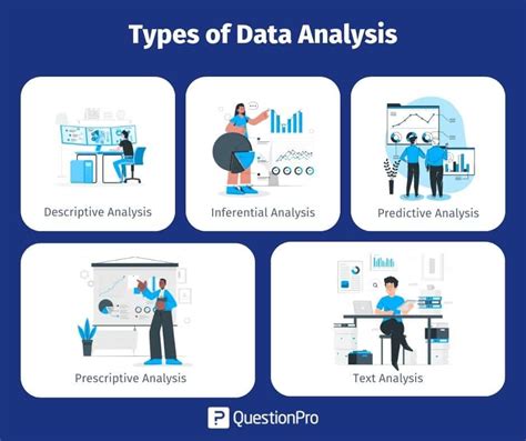 Data Analysis: Definition, Types and Examples | QuestionPro
