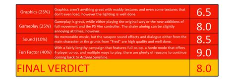 Review Score - WayTooManyGames