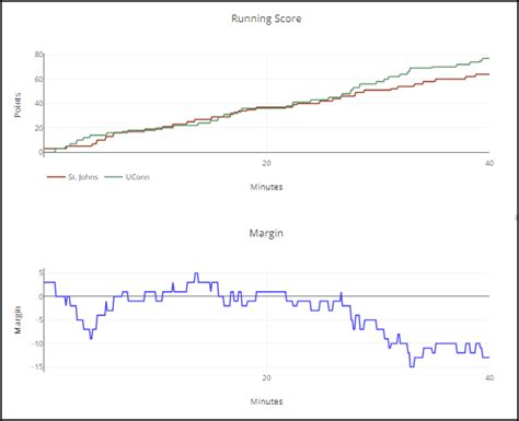 Hoopsalytics Tour - Engaging Game Visualizations
