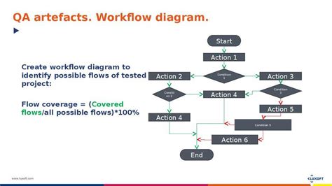 Designing an efficient workflow diagram