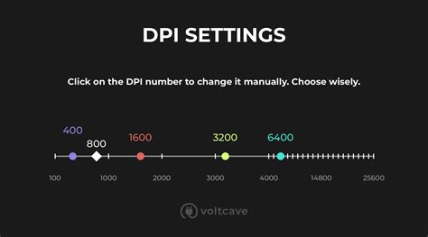What Is DPI On A Mouse? A Beginner’s Guide To Understanding Mouse ...