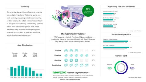 Community Matters: How &amp; Why People Engage with Games During the ...