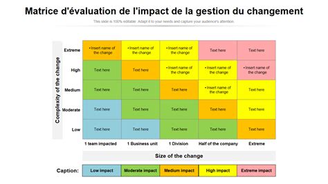 Top 10 des modèles d'évaluation de l'impact du changement avec des ...