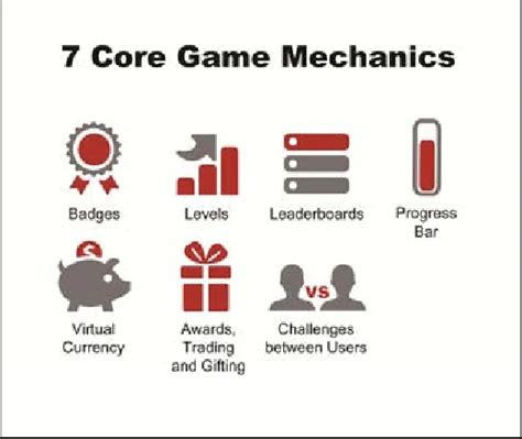 Game Mechanics | Design, Importance, and Examples - Polydin
