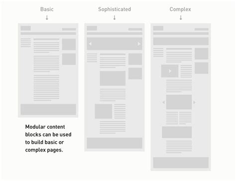 Modular Design: The Complete Primer for Beginners | Design Shack