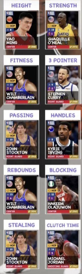 Was playing around with this player-builder and this is what I think ...