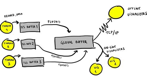bitsquid: development blog: Monitoring your game