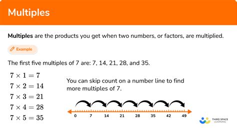 Multiples - Steps, Examples &amp; Questions
