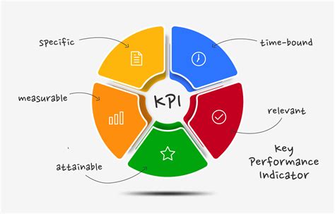 Which KPIs best track reader interest in specific game patch notes?