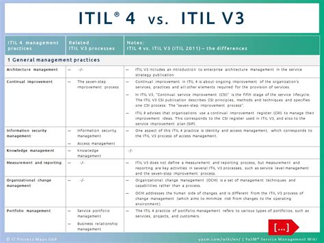 ITIL 4 vs. ITIL V3 | YaSM Service Management Wiki