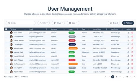 User Management UI – Social Media Admin Dashboard | Figma