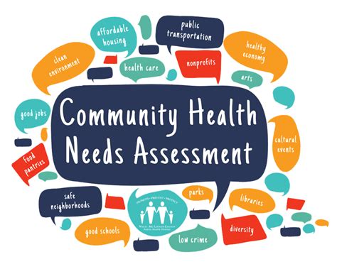 Community Health Needs Assessment (CHNA) City of Waco