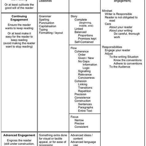 Reader Engagement Framework (thus far). | Download Scientific Diagram