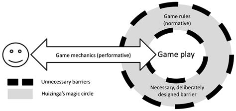 How do we structure Indie Spotlights to maximize game discoverability & reader engagement?