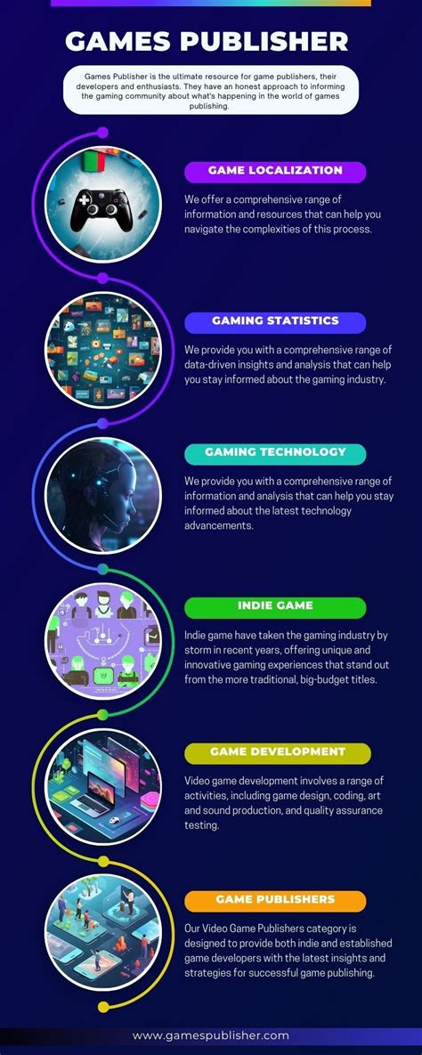 Checkout the Ultimate Resource for Game Publishers - GAMESPUBLISHER ...