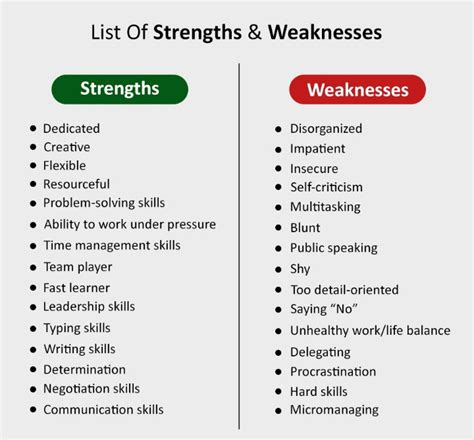 Strength & Weakness - English Language - Notes - Teachmint