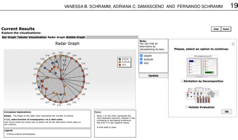 -Current results in holistic evaluation. | Download Scientific Diagram