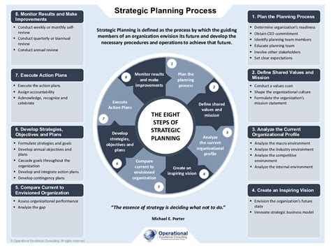 Strategic Planning Poster PDF